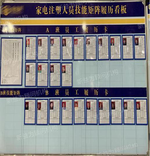 技能矩陣看板 技能矩陣看板